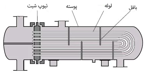 شماتیک مبدل حرارتی پوسته لوله