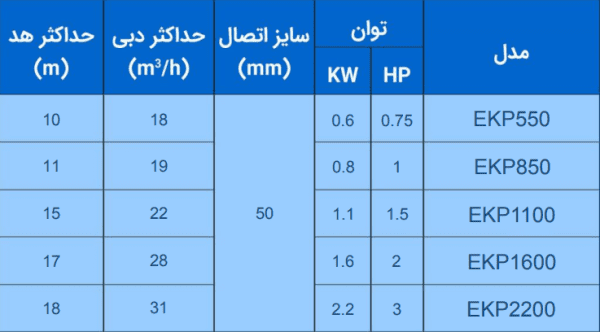 مشخصات فنی پمپ استخر aquastrong سری EKP