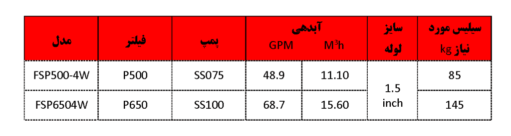 مشخصات-پکیج-تصفیه-فیلتر-شنی-ایمکس